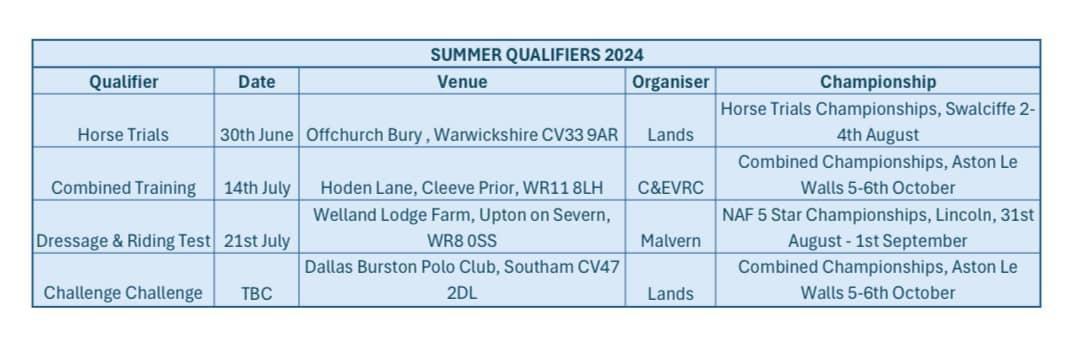 summer qualifiers 24