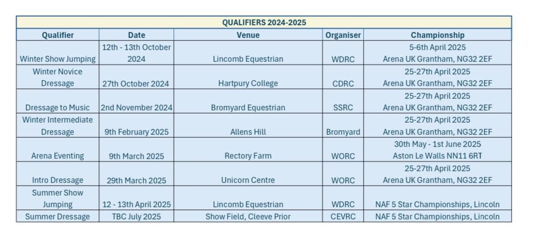 2024 qualifier dates